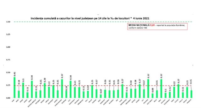 incidenta-covid-04iun.jpg