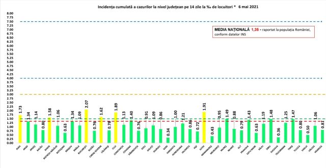 incidenta-covid-06mai.jpg