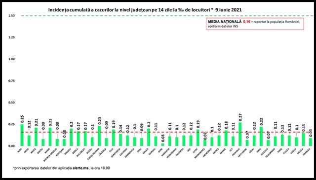 incidenta-covid-09iun.jpg