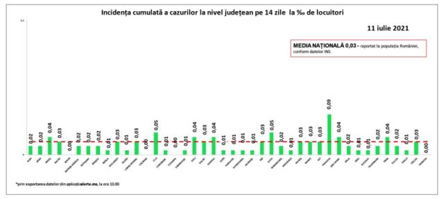 incidenta-covid-11iul.jpg