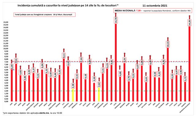 incidenta-covid-11oct.jpg