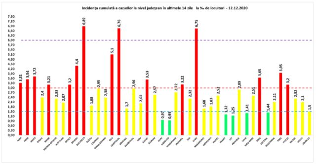 incidenta-covid-12-dec.jpg