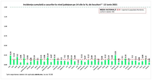 incidenta-covid-12iun.jpg