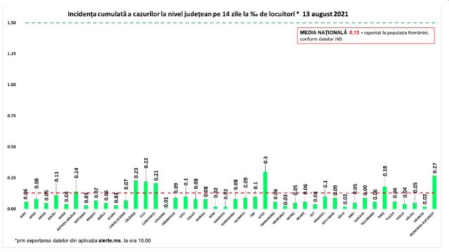 incidenta-covid-13aug.jpg