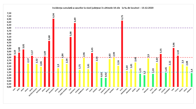 incidenta-covid-13dec.png