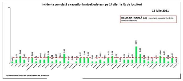 incidenta-covid-13iul.jpg