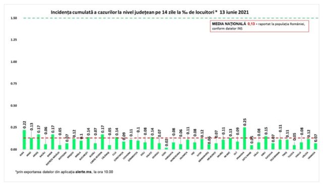 incidenta-covid-13iun.jpg