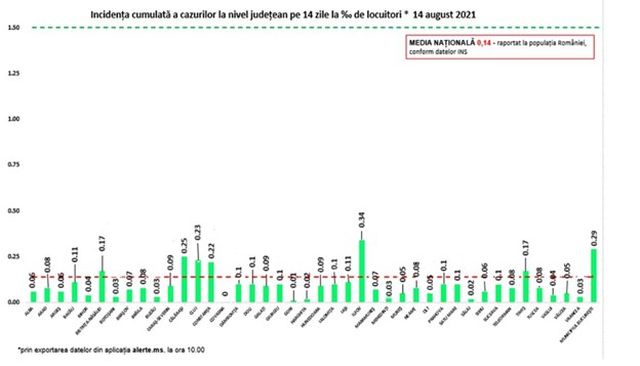 incidenta-covid-14aug.jpg