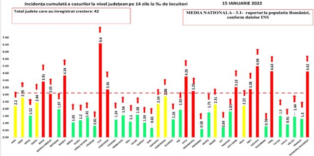 incidenta-covid-15ian22.jpg