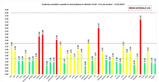 incidenta-covid-15mar.jpg