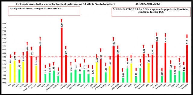 incidenta-covid-16ian22.jpg