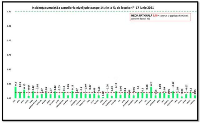 incidenta-covid-17iun.jpg