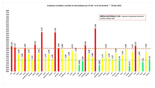 incidenta-covid-18apr.jpg