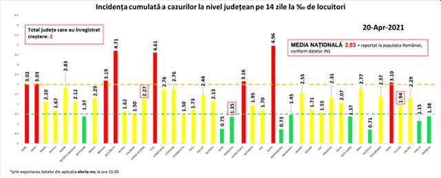 incidenta-covid-20apr.jpg