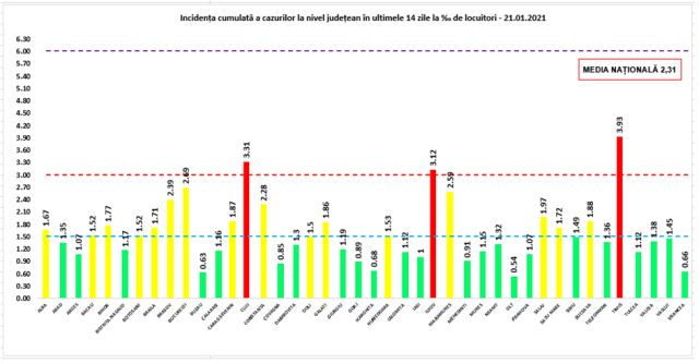 incidenta-covid-21-ian.jpg