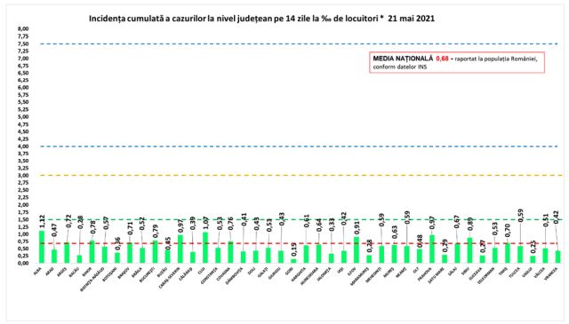 incidenta-covid-21mai.jpg