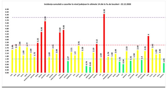 incidenta-covid-22-dec.jpg