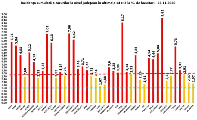 incidenta-covid-22-nov.jpg