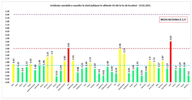 incidenta-covid-23-ian.jpg