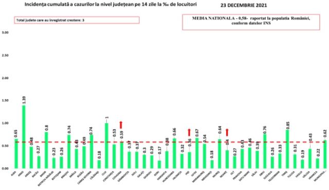 incidenta-covid-23dec.jpg