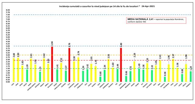 incidenta-covid-24apr.jpg