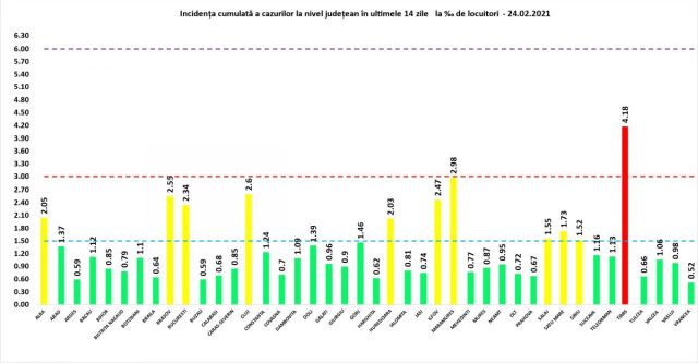 incidenta-covid-24feb-2.jpg