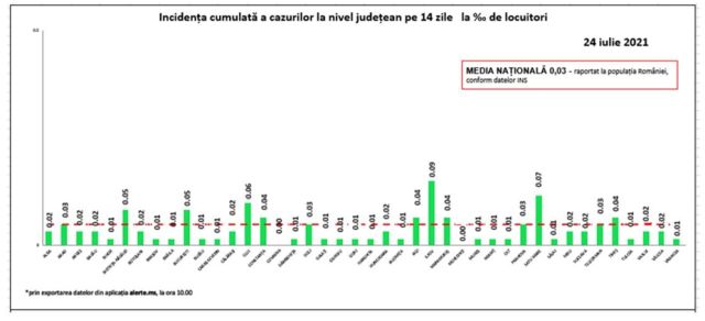 incidenta-covid-24iul.jpg