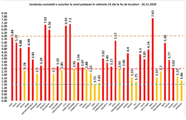 incidenta-covid-26-nov.jpg