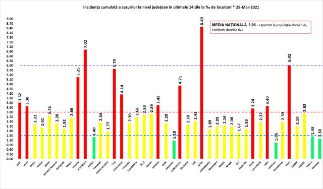 incidenta-covid-28mar.jpg