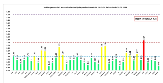 incidenta-covid-29ian.jpg