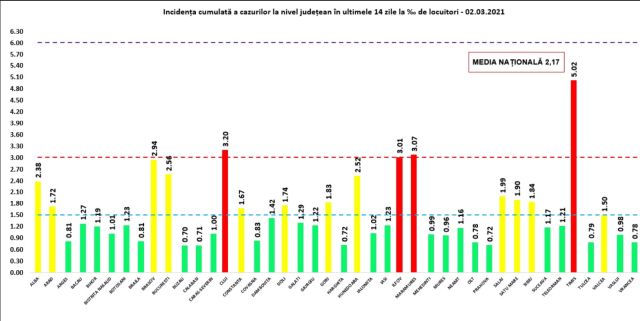 incidenta-covid-2mar.jpg