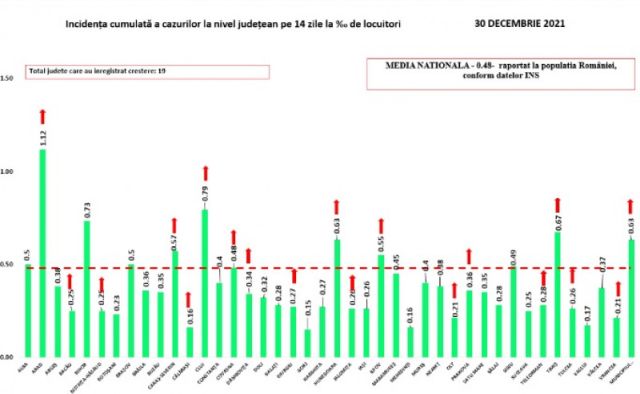 incidenta-covid-30dec.jpg