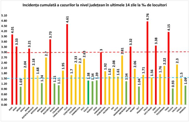 incidenta-covid-31oct2020.jpg