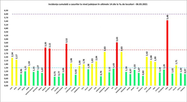 incidenta-covid-6mar.jpg