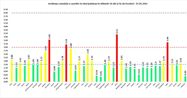 incidenta-covid-7-ian.jpg