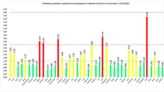 incidenta-covid-7mar.jpg