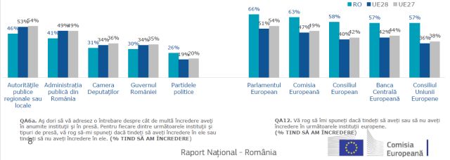 incredere-institutii-eurobarometru-martie2020.jpg