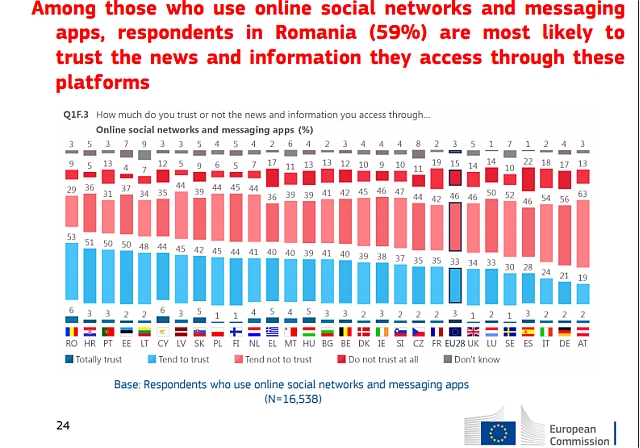 incredere-stiri-retele-sociale-feb2018.jpg