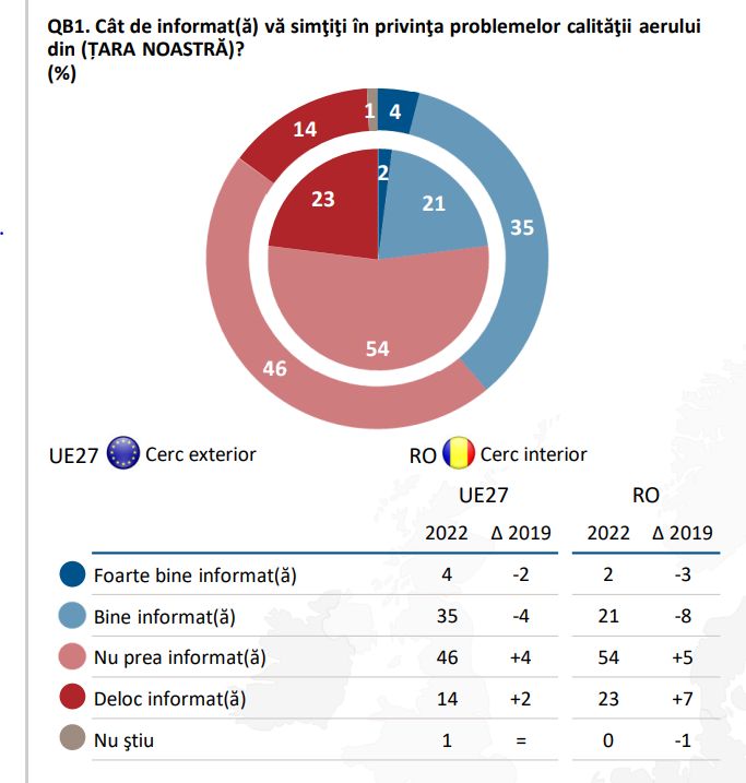 info-calit-aerului-eb-2022.jpg