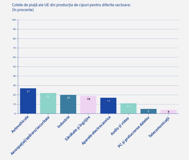 infografic-cota-piata-cipuri-ue-cons-ue.jpg