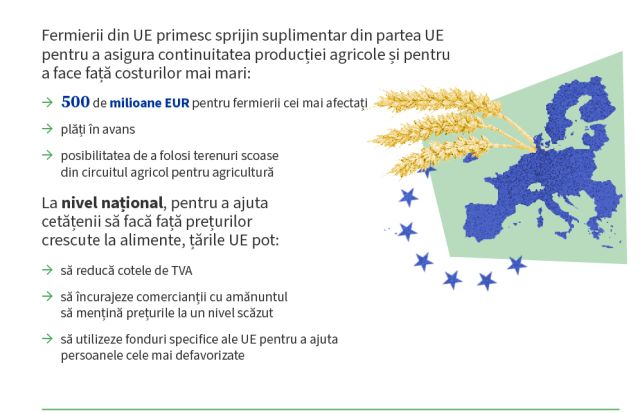 infografic-fermieri-ue-exporturi-ucraina-cons-ue.jpg