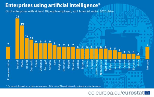 inteligenta-artificiala-2020-eurostat.jpg