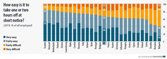 libere-din-scurt-2019-eurostat.jpg