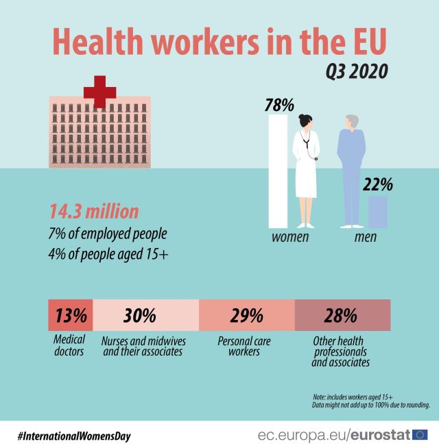 lucratori-sist-sanitar-eurostat.jpg