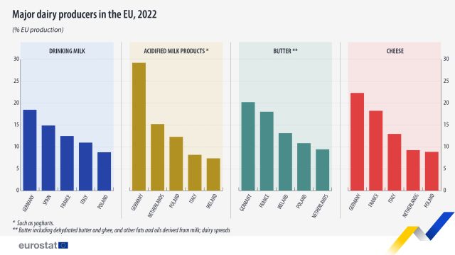 mari-producatori-lactate-ue-2022-eurostat.jpg