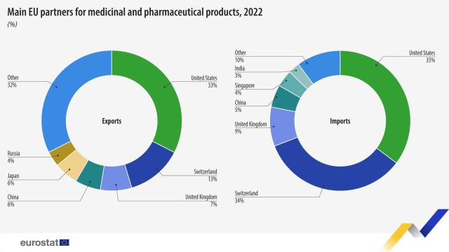 medicamente-exim-parteneri-ue-eurostat.jpg