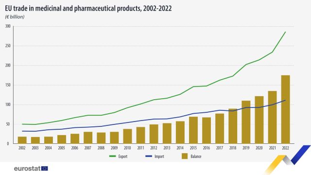 medicamente-exim-ue-2002-2022-eurostat.jpg