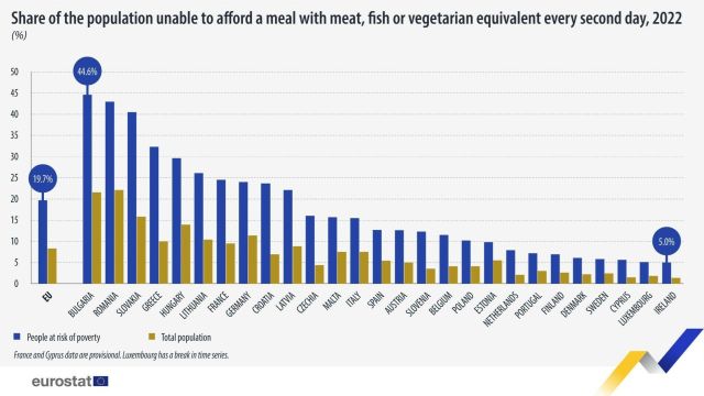 mese-adecvate-populatia-ue-2022-eurostat.jpg