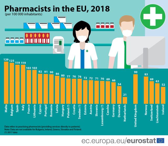 numar-farmacisti-2018-eurostat.jpg