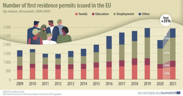 numar-permise-azil-ue-2021-eurostat.jpg